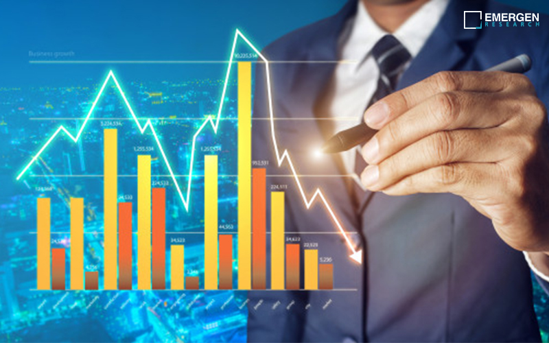 Research Antibodies Market