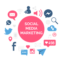 Social media marketing in Pakistan