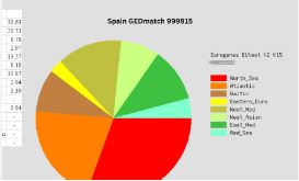 spain gedmatch 999915 results